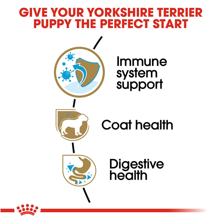 Royal Canin Junior Yorkshire Terrier 1.5kg - PetWorld