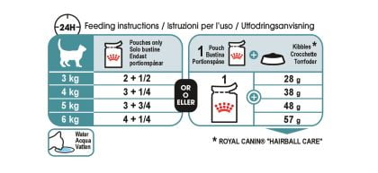 Royal Canin Hairball Care Gravy Cat Food - PetWorld