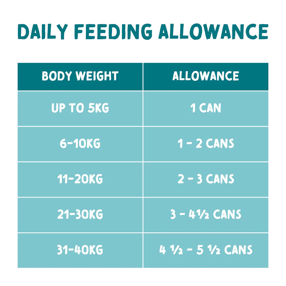 390g can of Naturo Turkey & Chicken in Herb Gravy for senior dogs