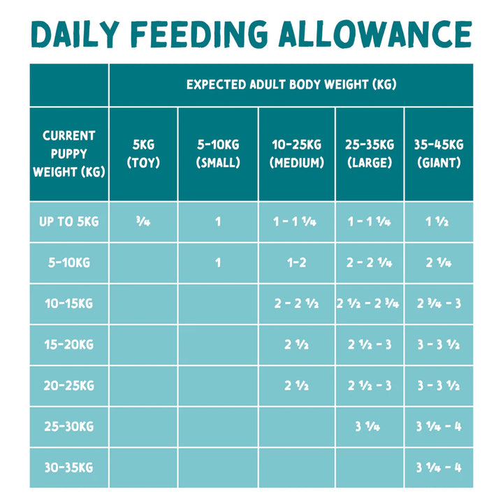 150g tray of Naturo Chicken & Potato Wet Food for puppies