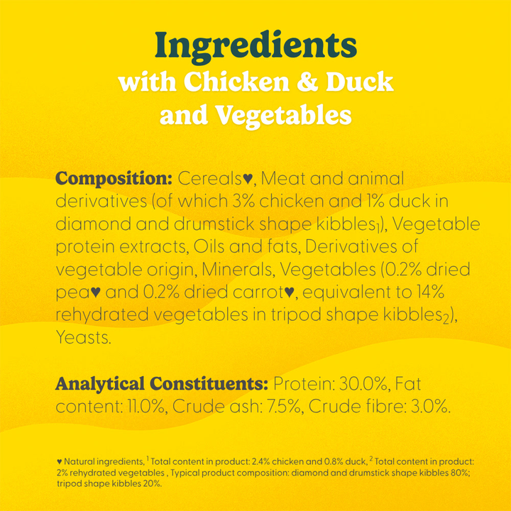 Go Cat Adult Chicken and Duck ingredients and analytical constituents