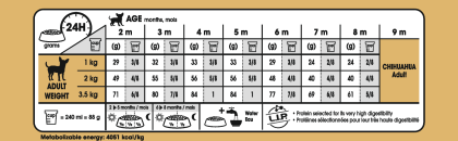 Royal Canin Chihuahua Junior 1.5kg - PetWorld