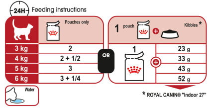 Royal Canin Instinctive in Jelly 85g - PetWorld