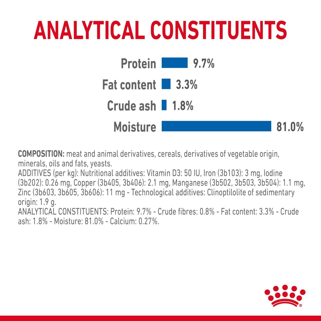 Royal Canin Indoor Sterilised in Jelly analytical constituents, composition and additives