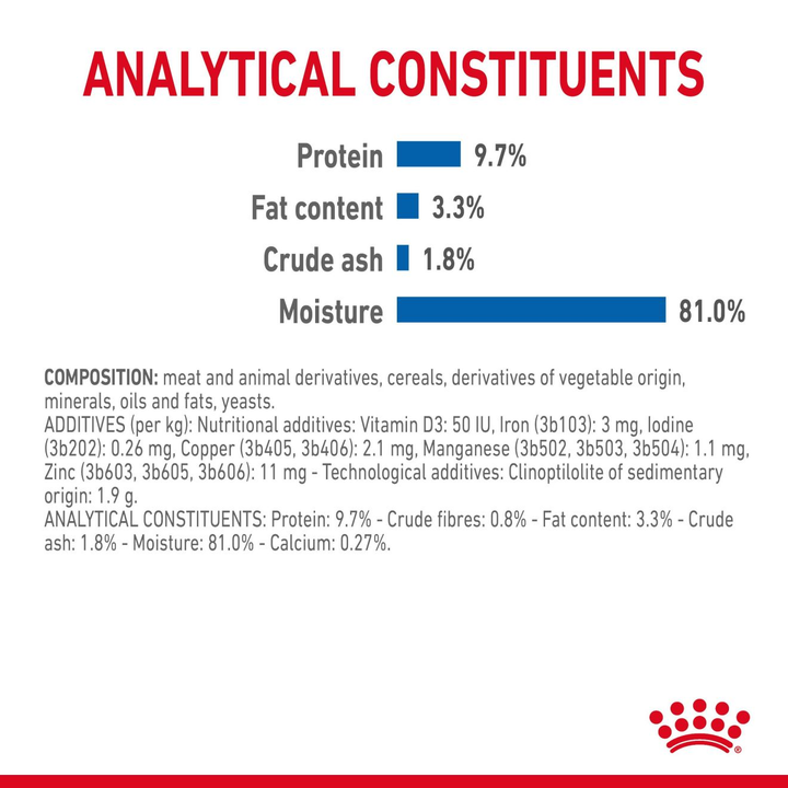 Royal Canin Indoor Sterilised in Jelly analytical constituents, composition and additives