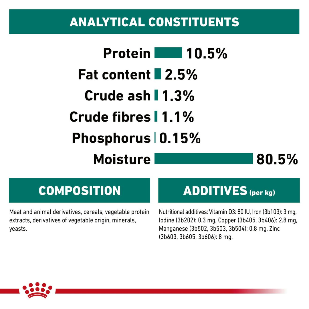 Royal Canin Instinctive 7+ in gravy analytical constituents, composition and additives