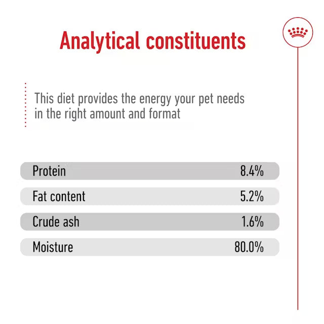 Chart detailing the analytical constituents of a pet diet with protein, fat content