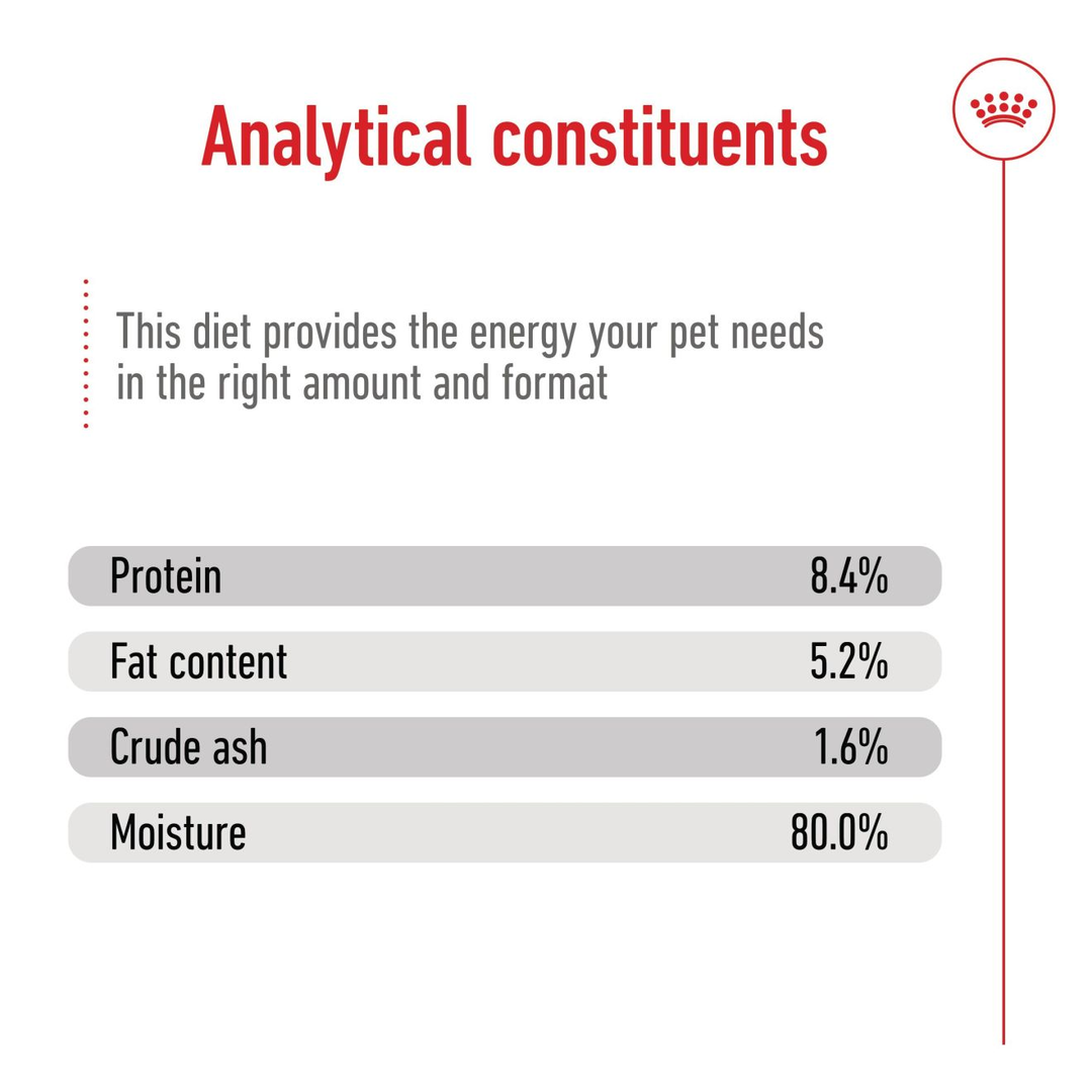 Royal Canin Maxi Ageing Loaf analytical constituents: protein 8.4%, fat 5.2%, crude ash 1.6%, moisture 80%
