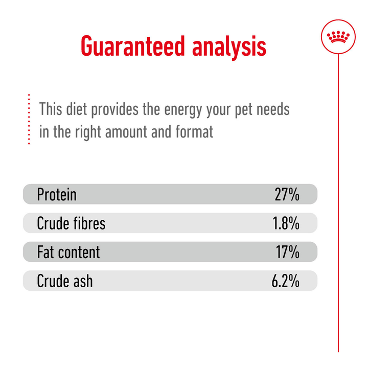 Royal Canin Maxi Ageing 8+ analytical constituents panel