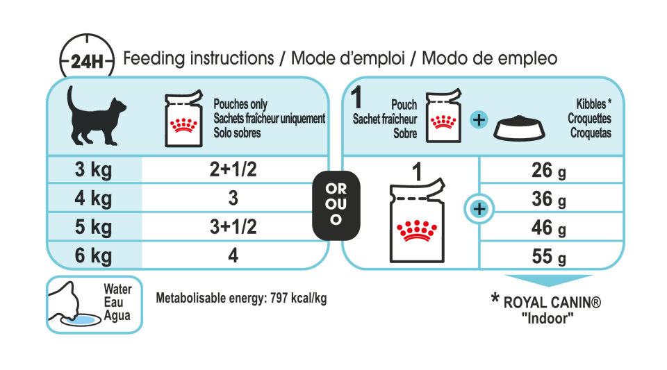sensory feel feeding instructions