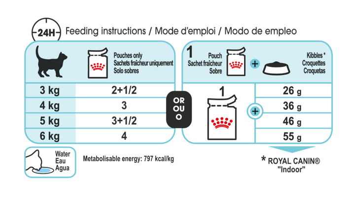 sensory feel feeding instructions