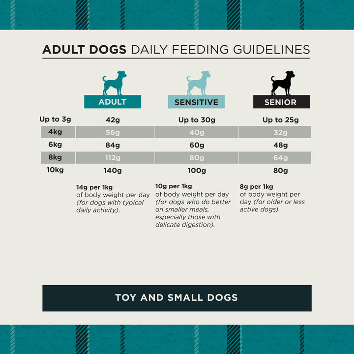 Burns toy and small dogs daily feeding guidelines for adult, sensitive and senior dogs