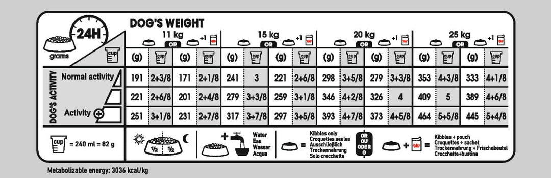 Royal Canin Medium Light Weight Care Dog Food 12kg - PetWorld