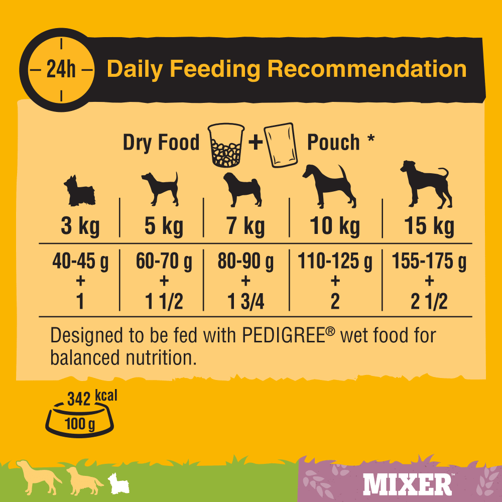 Pedigree Small Bite Mixer daily feeding recommendation with pouches for dogs 3kg to 15kg