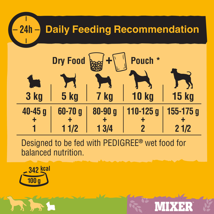 Pedigree Small Bite Mixer daily feeding recommendation with pouches for dogs 3kg to 15kg
