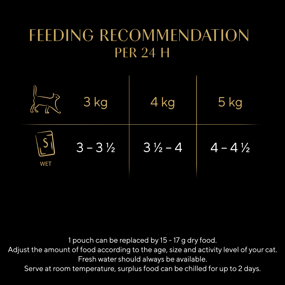 Sheba Fine Flakes Poultry Selection feeding recommendation per 24 hours for 3kg, 4kg and 5kg cats