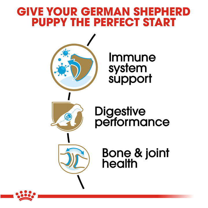 Royal Canin Junior German Shepherd - PetWorld