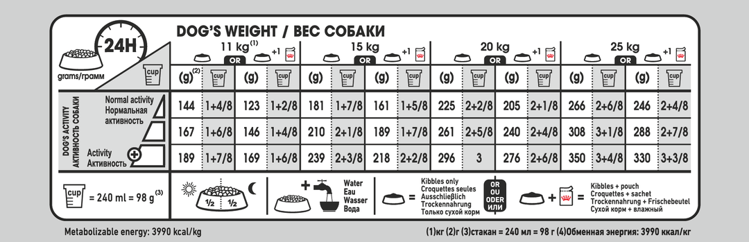 Royal Canin Medium Digestive Care Dog Food - PetWorld