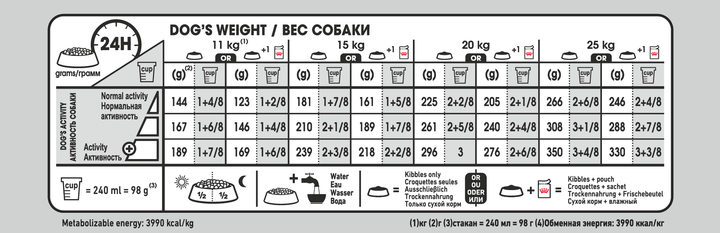 Royal Canin Medium Digestive Care Dog Food - PetWorld